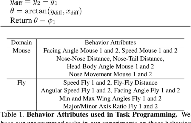 Figure 2 for Task Programming: Learning Data Efficient Behavior Representations