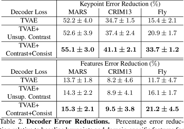 Figure 4 for Task Programming: Learning Data Efficient Behavior Representations