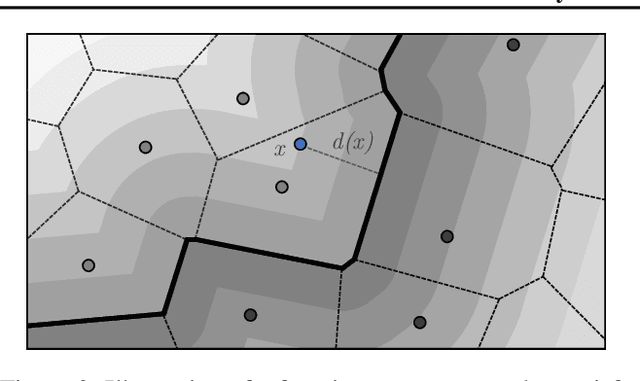 Figure 3 for Globally-Robust Neural Networks