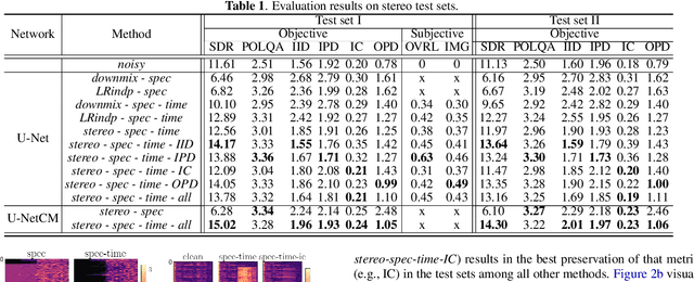 Figure 2 for A Training Framework for Stereo-Aware Speech Enhancement using Deep Neural Networks