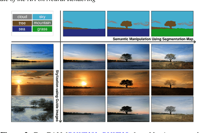 Figure 2 for State of the Art on Neural Rendering