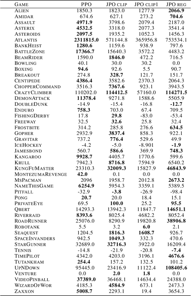 Figure 4 for Jacobian Policy Optimizations