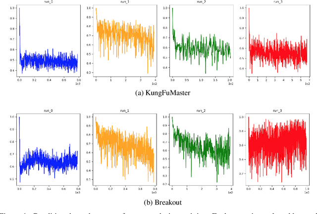 Figure 1 for Jacobian Policy Optimizations