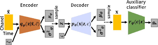 Figure 3 for Speak Like a Dog: Human to Non-human creature Voice Conversion