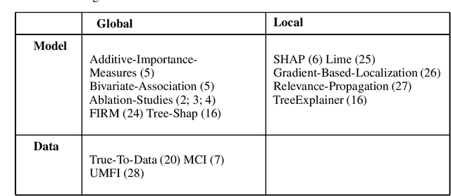 Figure 3 for Inherent Inconsistencies of Feature Importance
