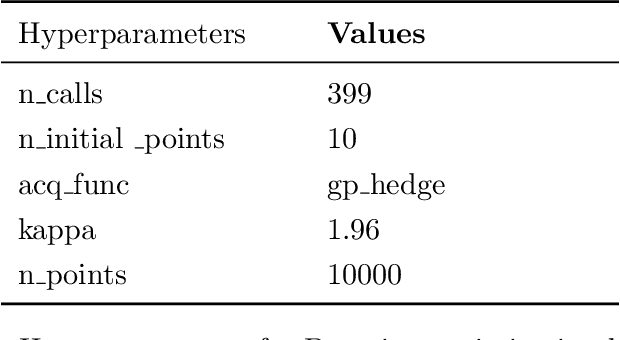Figure 2 for An Analysis of Reinforcement Learning for Malaria Control