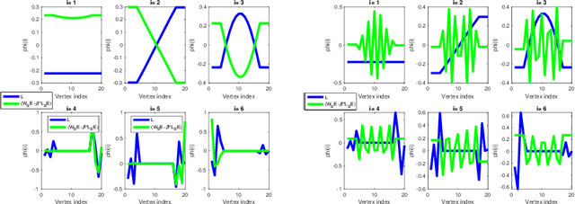 Figure 3 for Graph Spectral Embedding using the Geodesic Betweeness Centrality