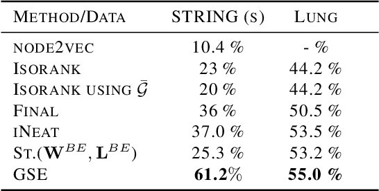 Figure 4 for Graph Spectral Embedding using the Geodesic Betweeness Centrality