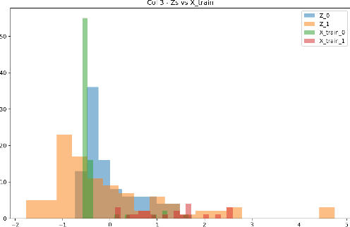 Figure 4 for Splintering with distributions: A stochastic decoy scheme for private computation