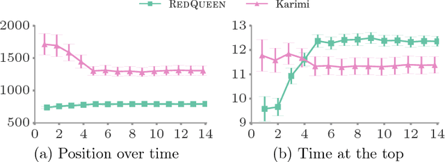 Figure 4 for Steering Social Activity: A Stochastic Optimal Control Point Of View