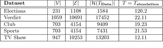 Figure 2 for Steering Social Activity: A Stochastic Optimal Control Point Of View