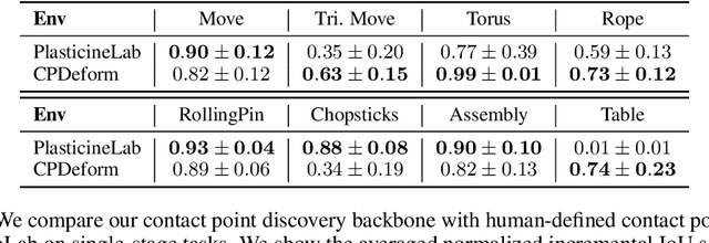 Figure 3 for Contact Points Discovery for Soft-Body Manipulations with Differentiable Physics