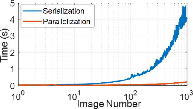 Figure 3 for Towards the Quantification of Safety Risks in Deep Neural Networks