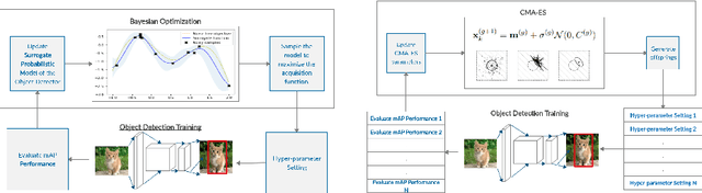 Figure 1 for Black-Box Optimization of Object Detector Scales