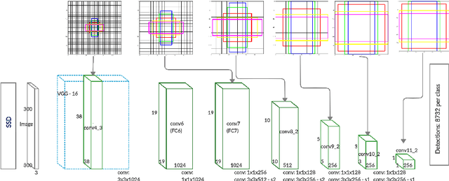 Figure 3 for Black-Box Optimization of Object Detector Scales