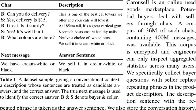 Figure 1 for Question-Answer Selection in User to User Marketplace Conversations