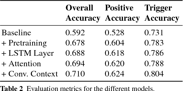 Figure 3 for Question-Answer Selection in User to User Marketplace Conversations