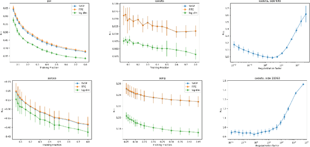 Figure 3 for Direct loss minimization for sparse Gaussian processes