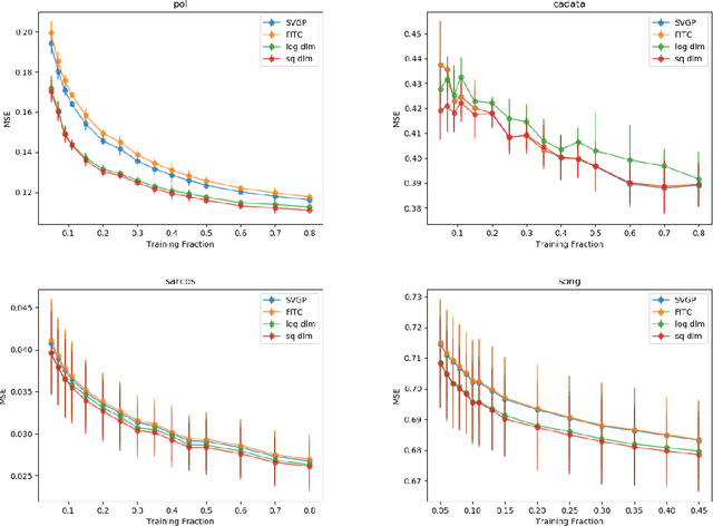 Figure 4 for Direct loss minimization for sparse Gaussian processes