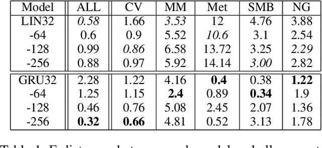 Figure 2 for Exploring Level Blending across Platformers via Paths and Affordances