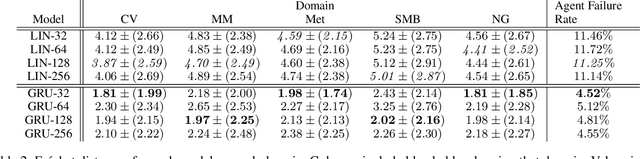 Figure 4 for Exploring Level Blending across Platformers via Paths and Affordances