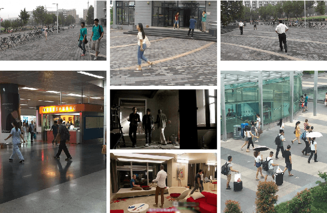 Figure 1 for Deep Learning Prototype Domains for Person Re-Identification