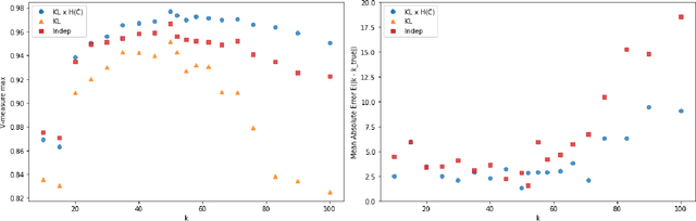 Figure 2 for Tagged Documents Co-Clustering