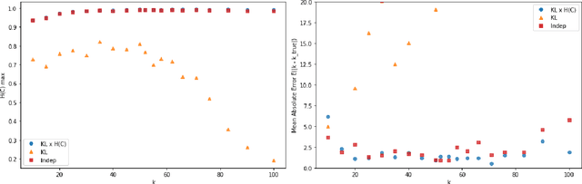 Figure 3 for Tagged Documents Co-Clustering