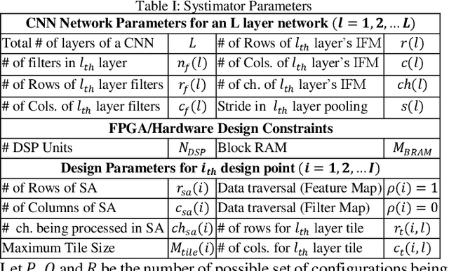 Figure 4 for Systimator: A Design Space Exploration Methodology for Systolic Array based CNNs Acceleration on the FPGA-based Edge Nodes