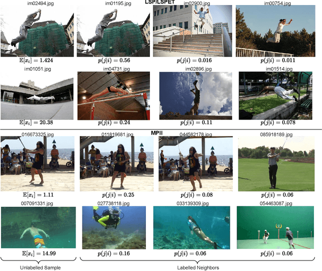 Figure 4 for EGL++: Extending Expected Gradient Length to Active Learning for Human Pose Estimation