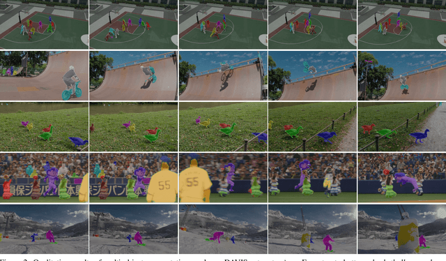 Figure 4 for Target-Aware Object Discovery and Association for Unsupervised Video Multi-Object Segmentation