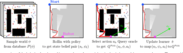 Figure 2 for Adaptive Information Gathering via Imitation Learning