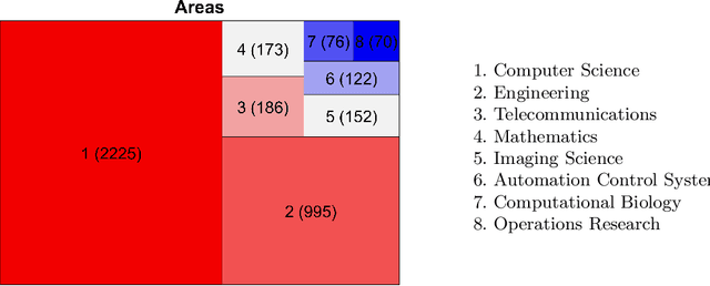 Figure 3 for A Bibliographic View on Constrained Clustering