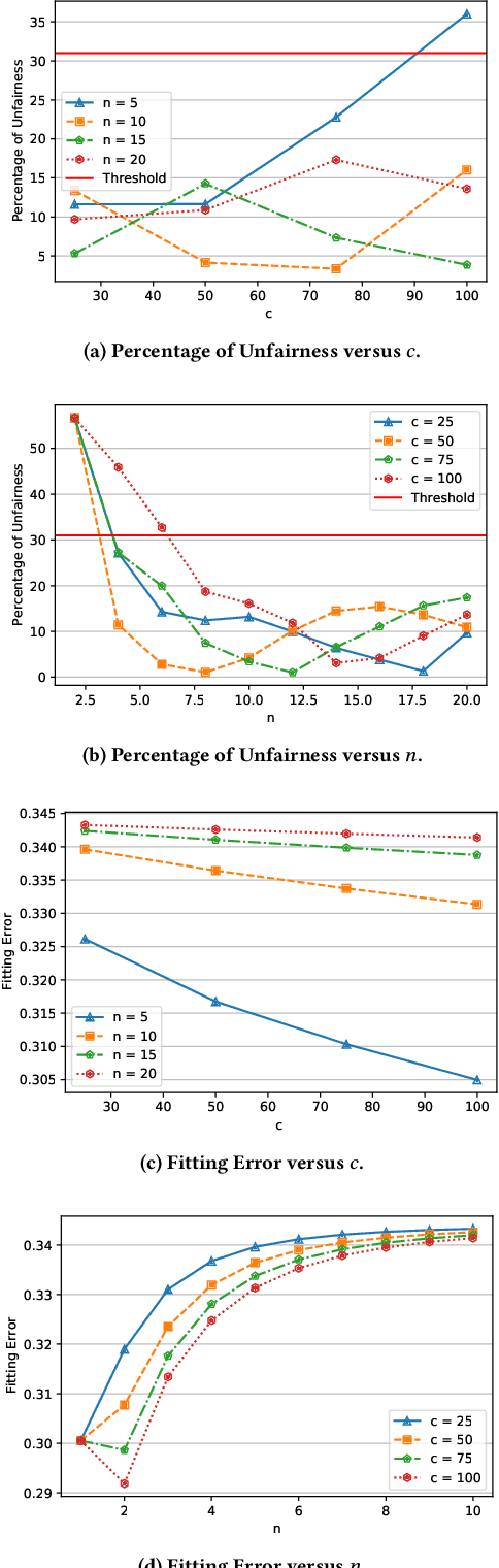 Figure 4 for Models and Mechanisms for Fairness in Location Data Processing