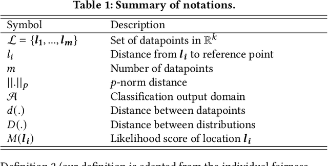 Figure 2 for Models and Mechanisms for Fairness in Location Data Processing