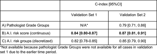 Figure 4 for Predicting Prostate Cancer-Specific Mortality with A.I.-based Gleason Grading