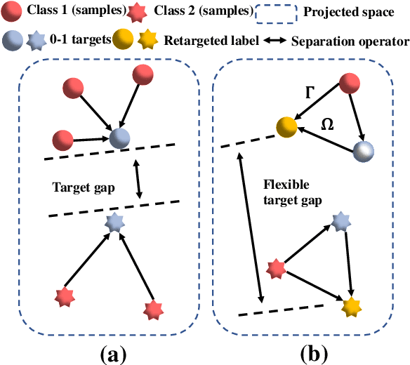 Figure 4 for Single-Stage Broad Multi-Instance Multi-Label Learning  with Diverse Inter-Correlations and its application to medical image classification