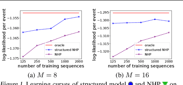 Figure 1 for Neural Datalog Through Time: Informed Temporal Modeling via Logical Specification