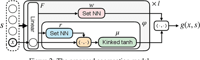 Figure 3 for Predicting Choice with Set-Dependent Aggregation