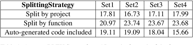 Figure 2 for Recommendations for Datasets for Source Code Summarization