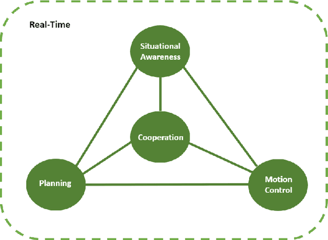 Figure 3 for A Game AI Competition to foster Collaborative AI research and development
