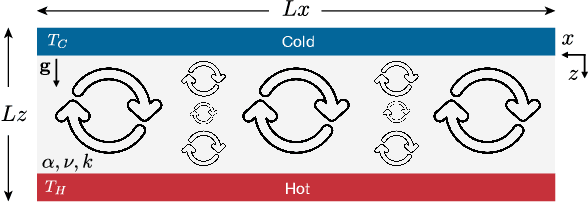 Figure 1 for MeshfreeFlowNet: A Physics-Constrained Deep Continuous Space-Time Super-Resolution Framework