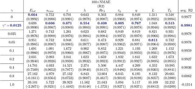 Figure 2 for MeshfreeFlowNet: A Physics-Constrained Deep Continuous Space-Time Super-Resolution Framework