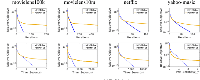 Figure 3 for Escaping Spurious Local Minima of Low-Rank Matrix Factorization Through Convex Lifting