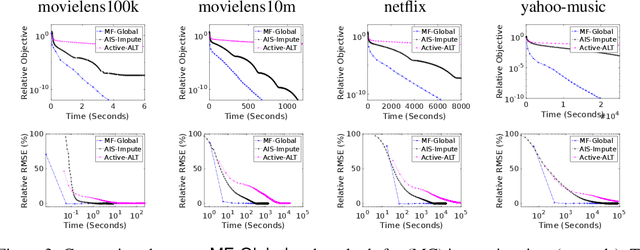 Figure 4 for Escaping Spurious Local Minima of Low-Rank Matrix Factorization Through Convex Lifting