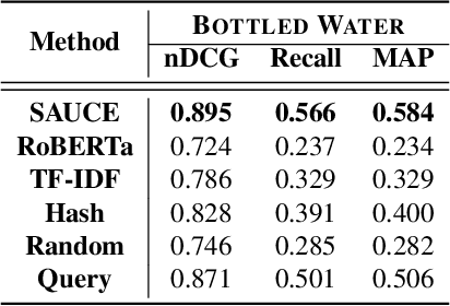 Figure 4 for SAUCE: Truncated Sparse Document Signature Bit-Vectors for Fast Web-Scale Corpus Expansion