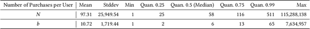 Figure 2 for GUIM -- General User and Item Embedding with Mixture of Representation in E-commerce