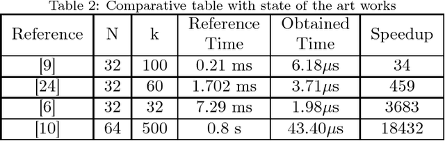 Figure 4 for High-Performance Parallel Implementation of Genetic Algorithm on FPGA
