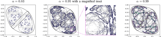 Figure 1 for Analyzing Echo-state Networks Using Fractal Dimension