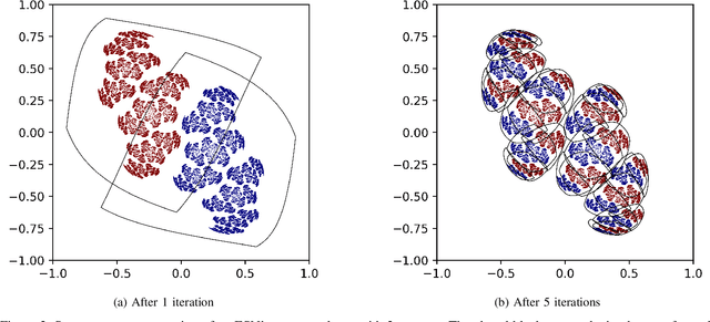Figure 2 for Analyzing Echo-state Networks Using Fractal Dimension